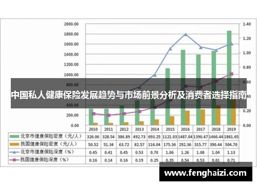 中国私人健康保险发展趋势与市场前景分析及消费者选择指南