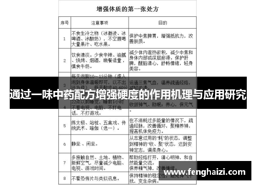 通过一味中药配方增强硬度的作用机理与应用研究