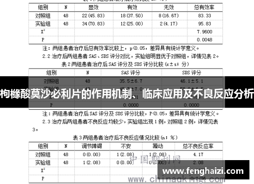 枸橼酸莫沙必利片的作用机制、临床应用及不良反应分析